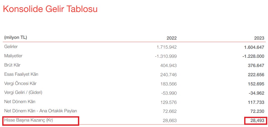 Fiyat Kazanç Oranı Hesaplama Örneği