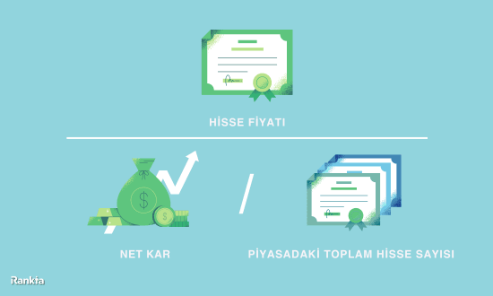 Fiyat Kazanç Oranı Hesaplama