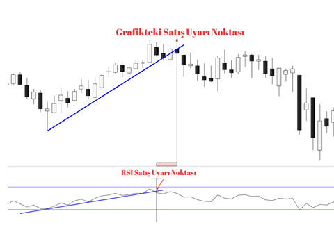 RSI
