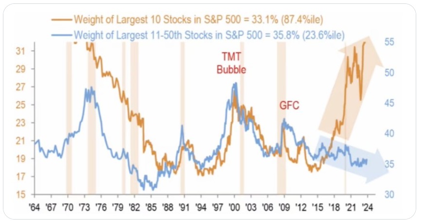 FAANG, SP500'ün İtici Gücü