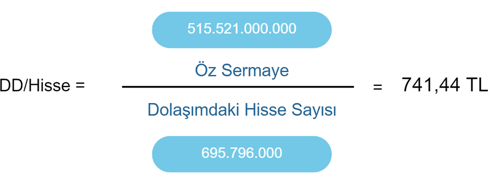 THY Defter değeri