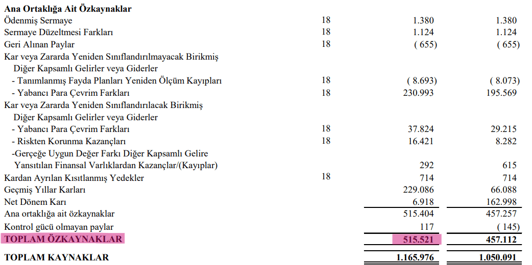Türk hava yolları toplam özkaynaklar