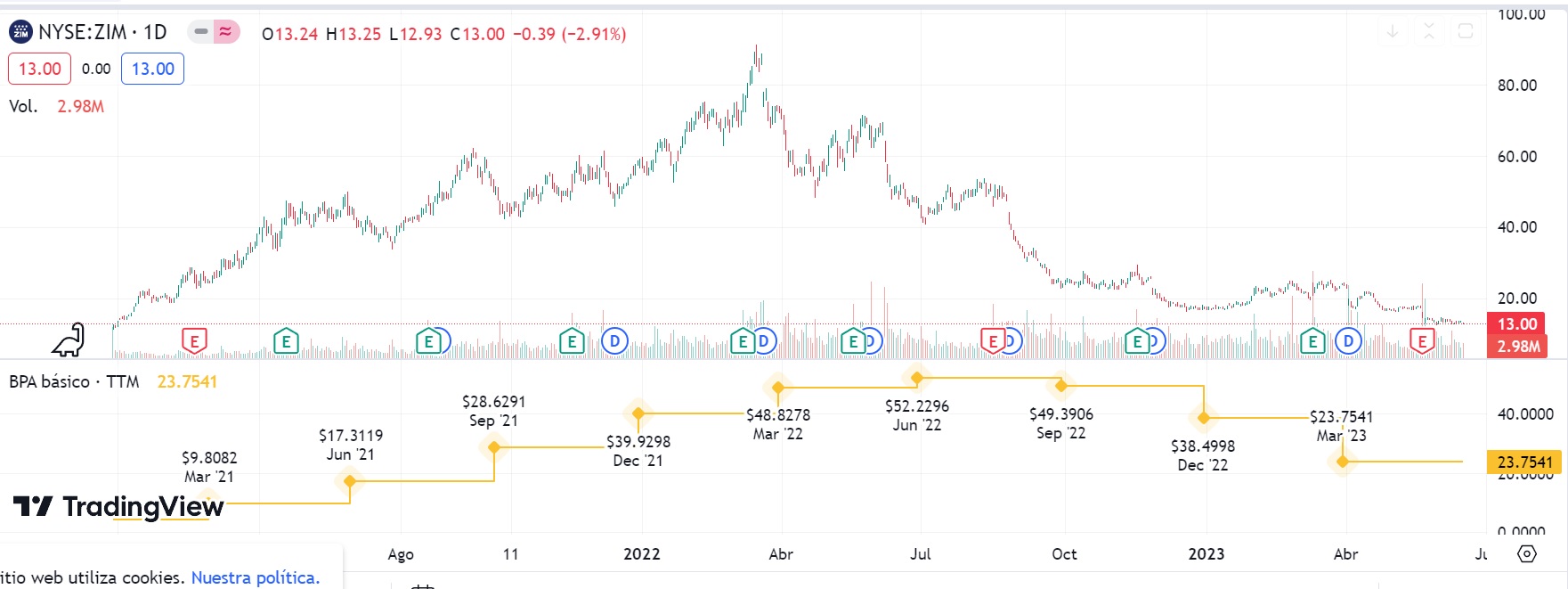 TradigView Temel Analiz Araçları