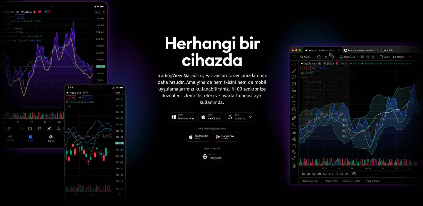 TradingView Uygulama