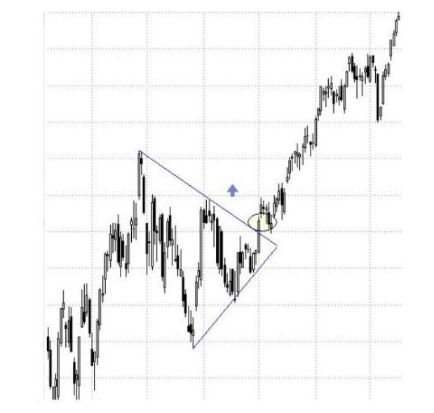 Simetrik Üçgende Giriş