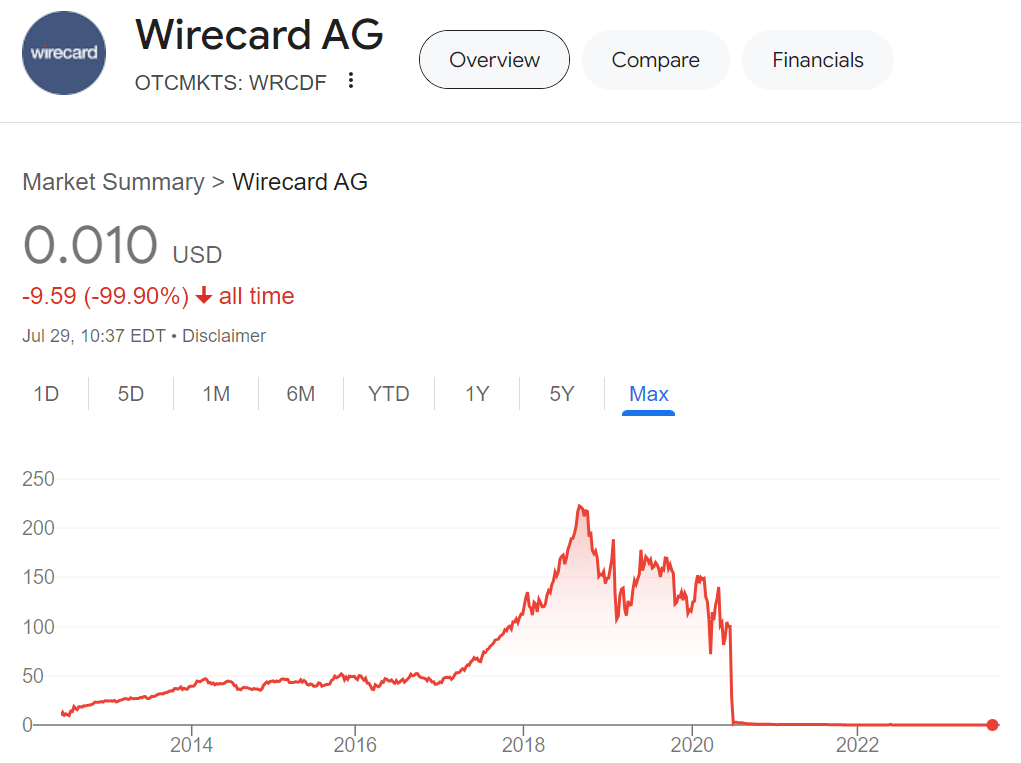 Wirecard AG