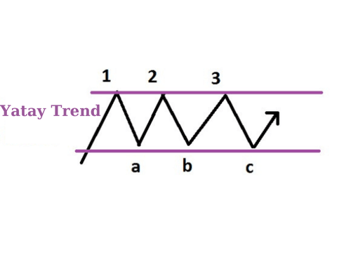 yatay trend