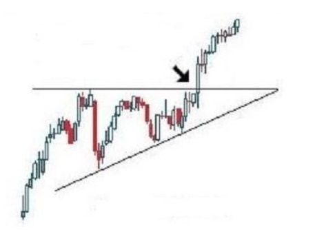 teknik analiz yükselen üçgen