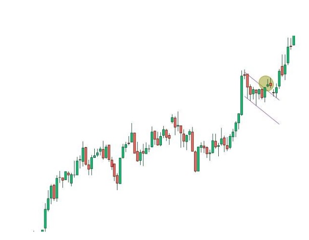 giriş bayrak formasyonu