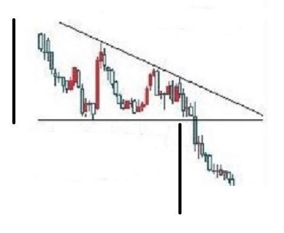 teknik analiz alçalan üçgen
