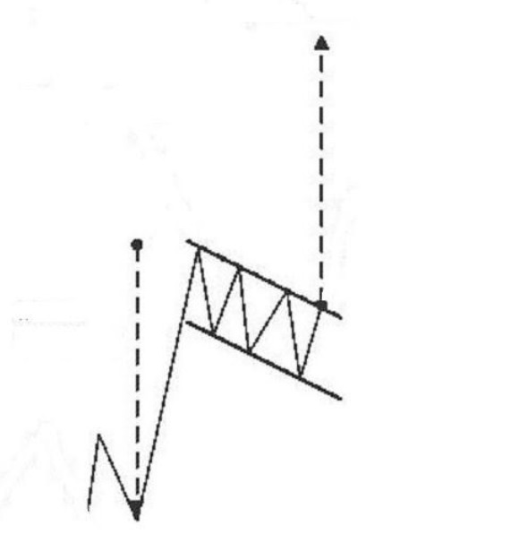 yükselen bayrak formasyonu