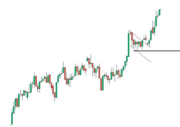 stop loss bayrak formasyonu
