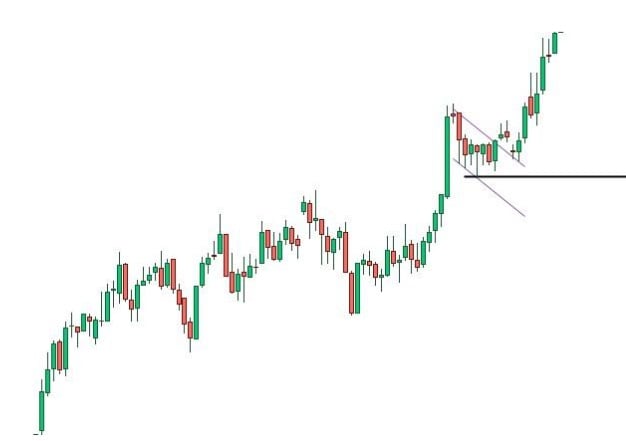 stop loss bayrak formasyonu