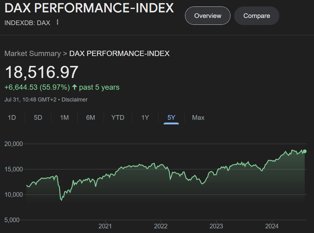 dax performance index