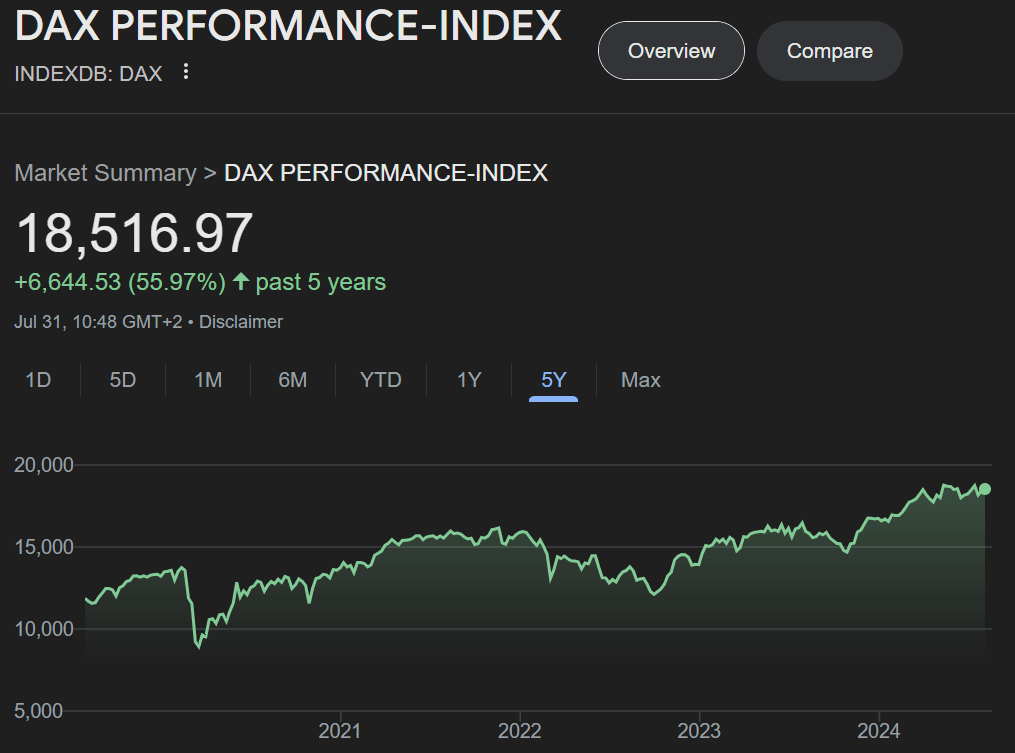dax performance index