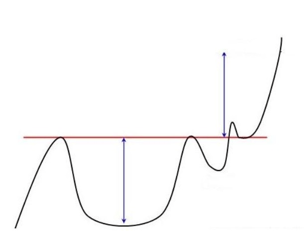 Fincan Kulp Formasyonu Kar Projeksiyonu