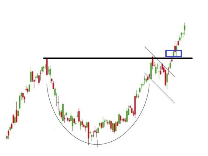 Fincan Kulp formasyonuna ne zaman girilir?