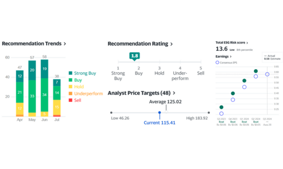 NVIDIA Hisseleri Hakkında Görüşler