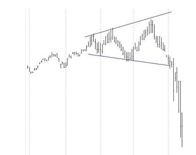 ters üçgen trompet