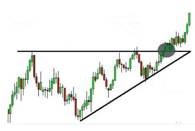 Yükselen üçgende giriş