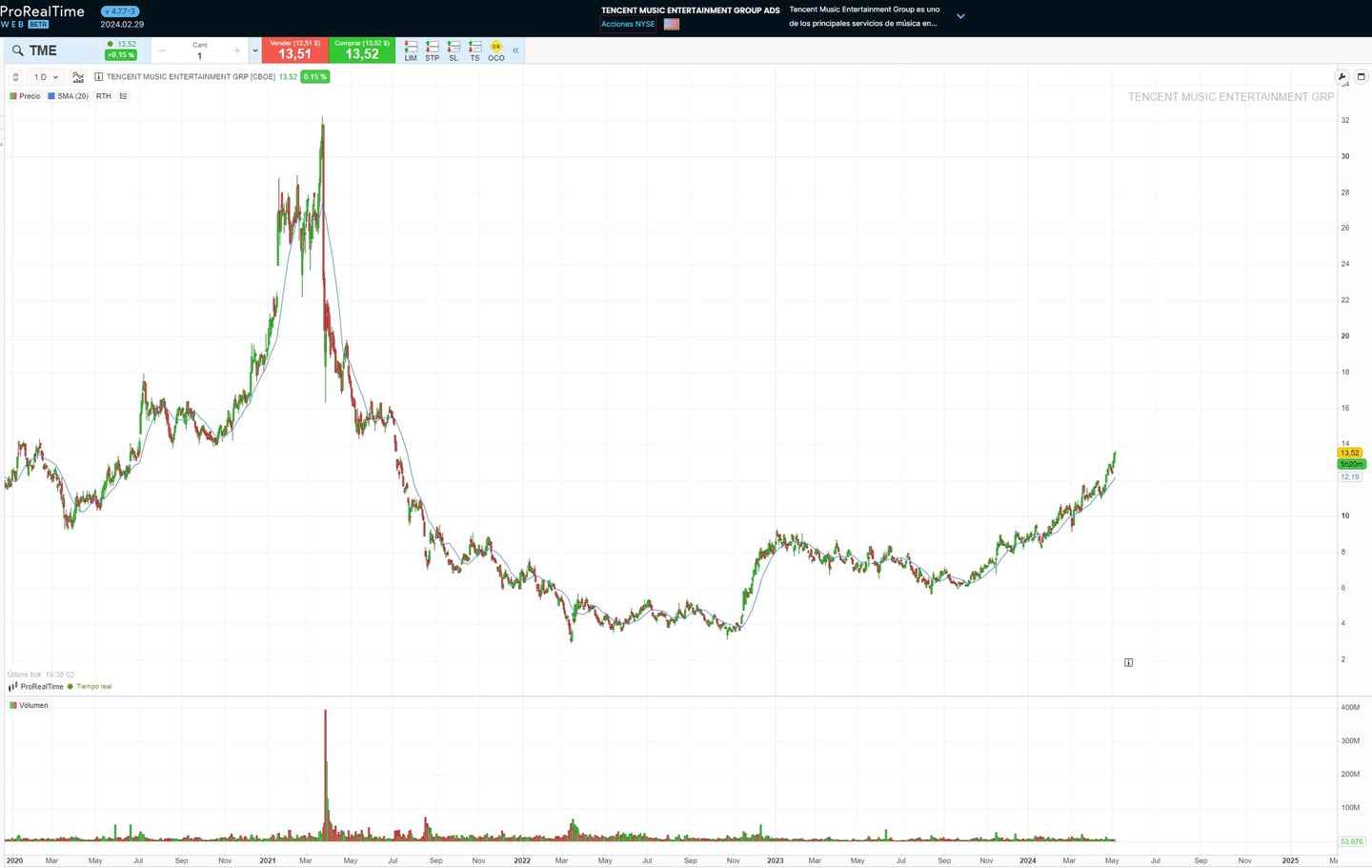 Tencent Holdings