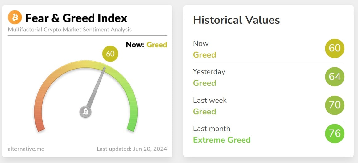 Kripto Paralarda Fear & Greed Endeksi Nedir?
