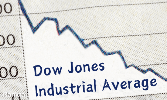 Dow Jones Industrial Average