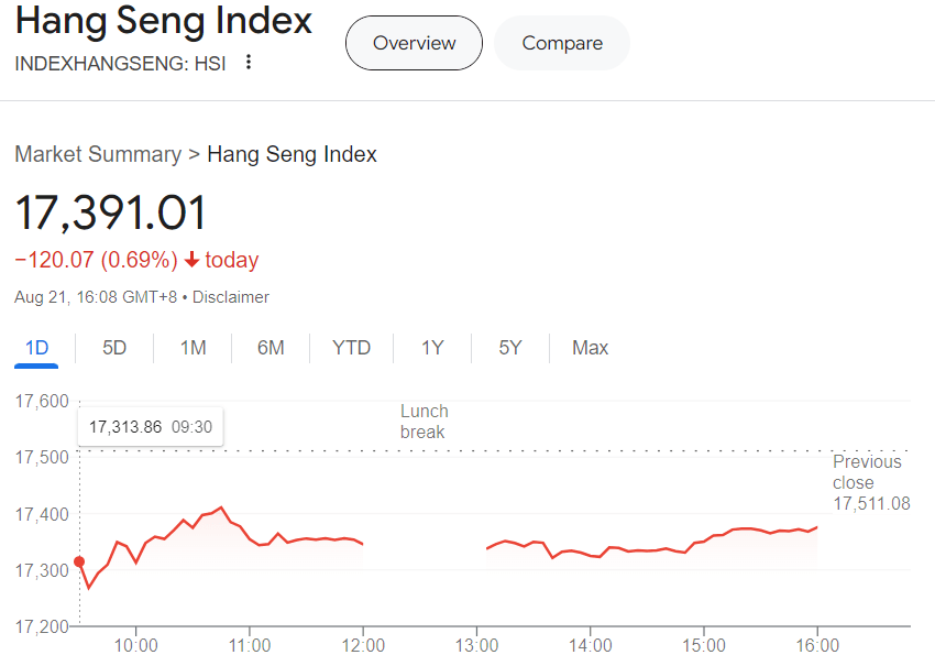 Hang Seng endeksi