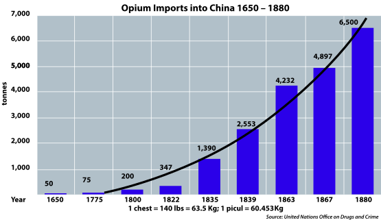 Afyon savaşı sorası ihracat