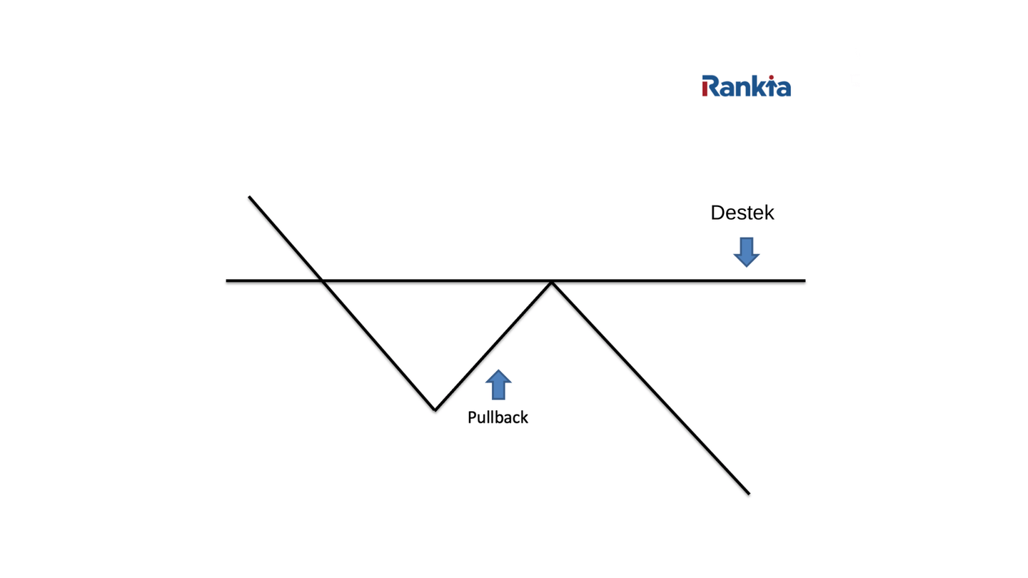Throwback ve Pullback Arasındaki Fark Nedir?
