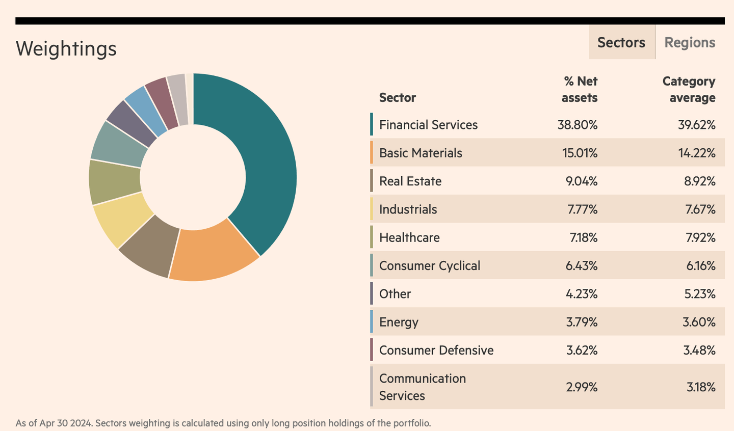 Pictet-Japan Index P EUR sektörel dağılım