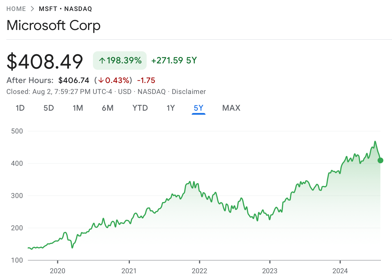 microsoft hisse grafiği