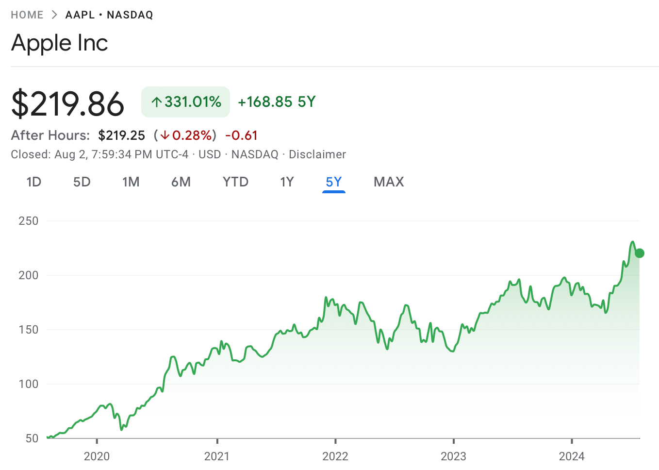 apple hisse grafiği