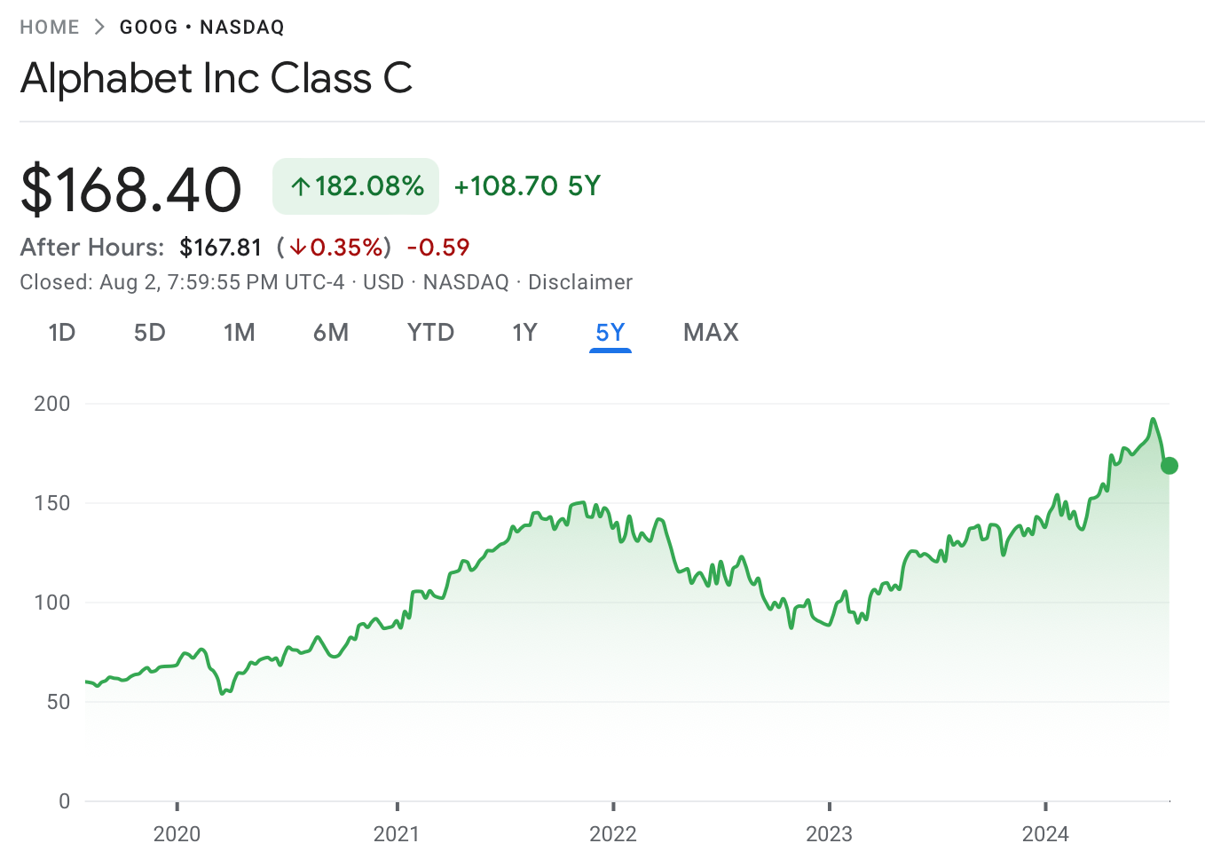 google hisse grafiği