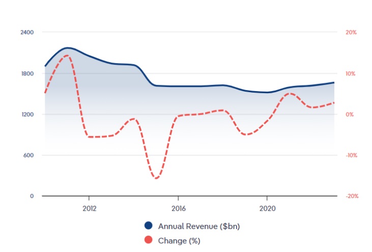 Telekomünikasyon Sektörü