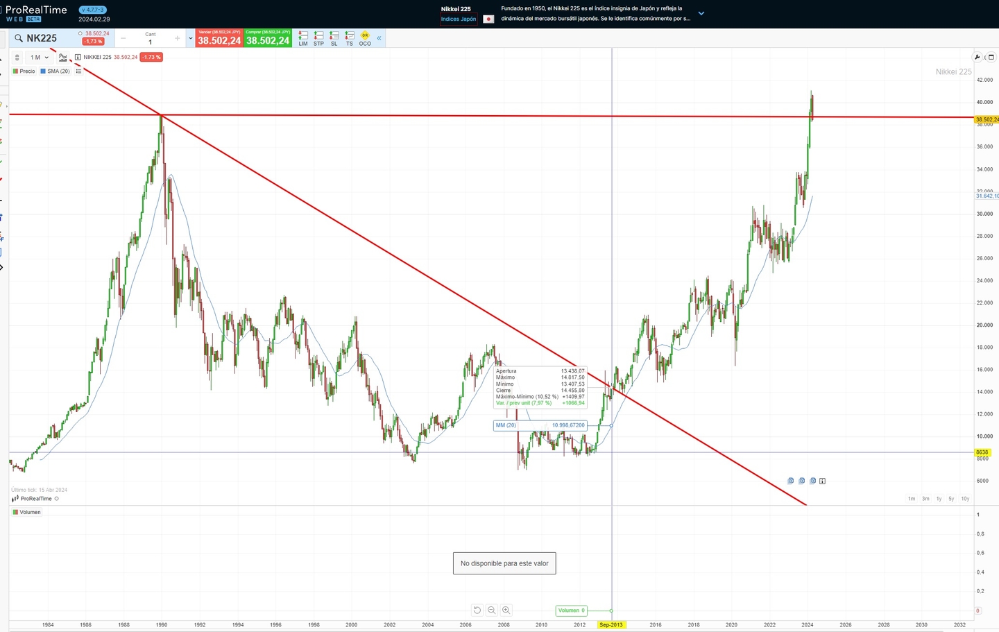 Tokyo borsası grafik