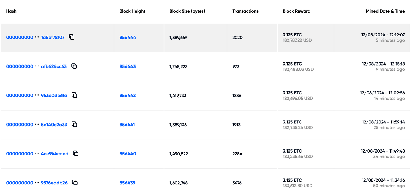 Bitcoin Madenciliği tablo