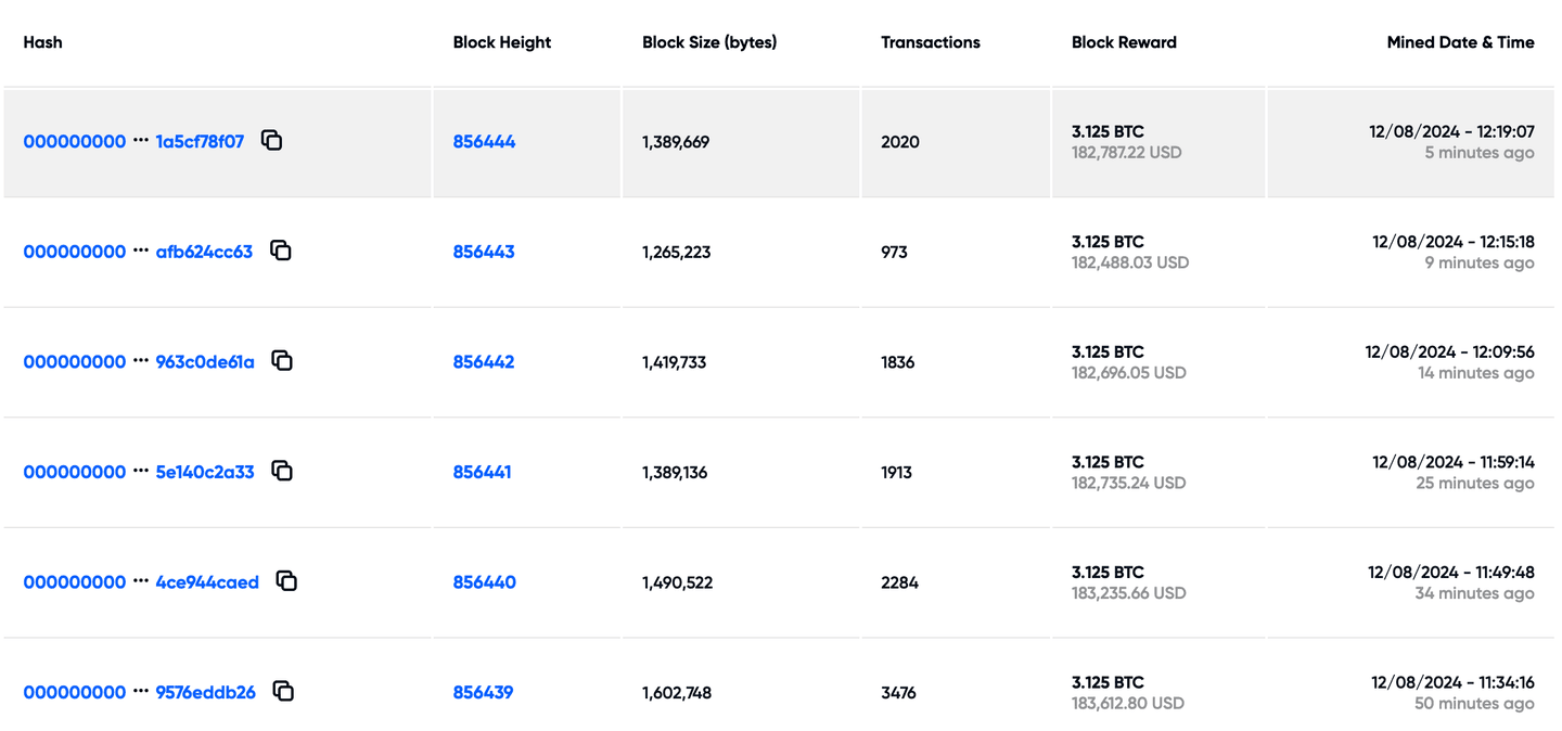 Bitcoin Madenciliği tablo