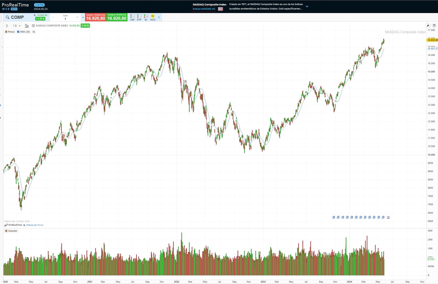 NASDAQ endeksi