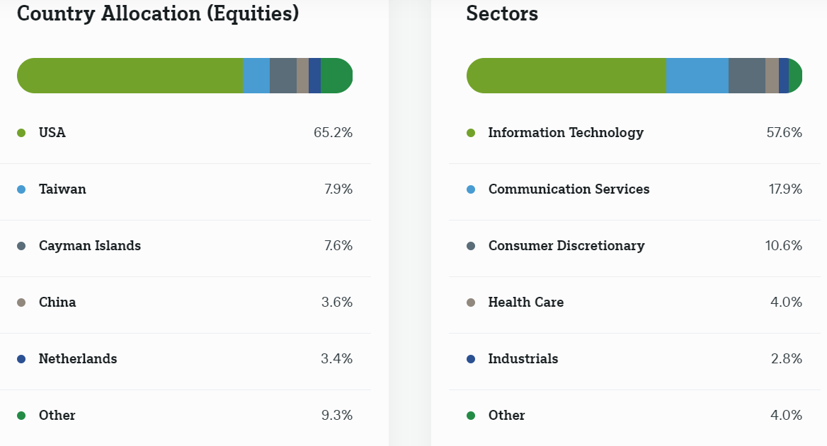 DWS Artificial Intelligence coğrafi ve sekrörel dağılımı