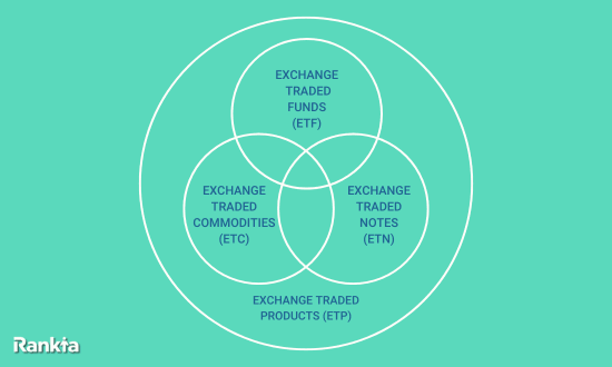 ETP ETC ETN ETF