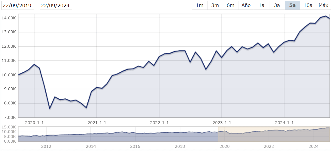 HSBC FTSE 100 UCITS ETF GBP