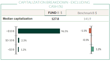 Nakit hariç sermayeye göre dağılım (%) ODDO