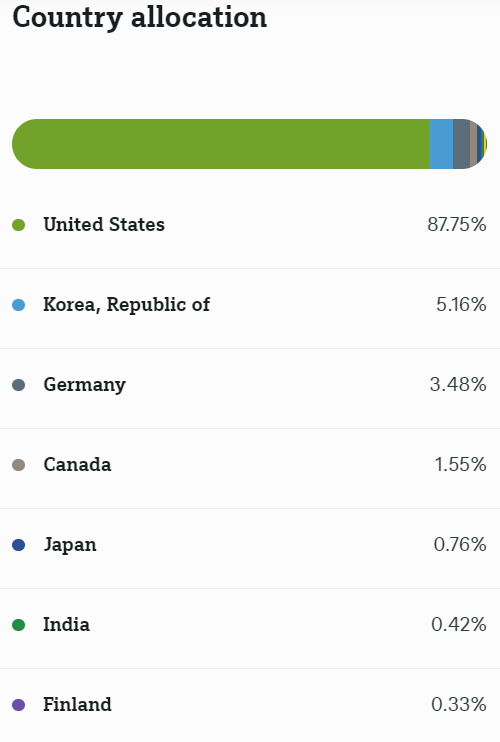 Xtrackers Artificial Intelligence & Big Data UCITS ETF coğrafi dağılım