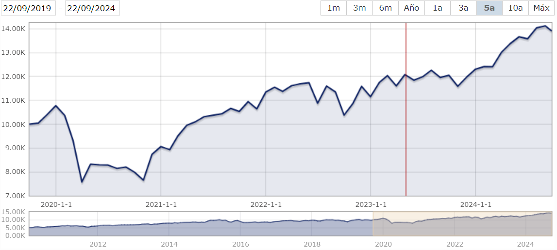 Xtrackers FTSE 100 UCITS ETF