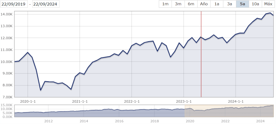 Xtrackers FTSE 100 UCITS ETF