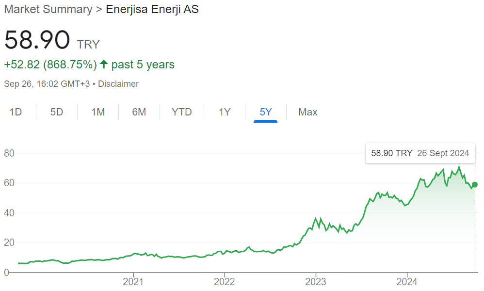 enerjisa grafik