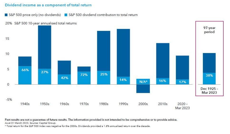Uzun vadeli bir portföyde temettünün etkisi