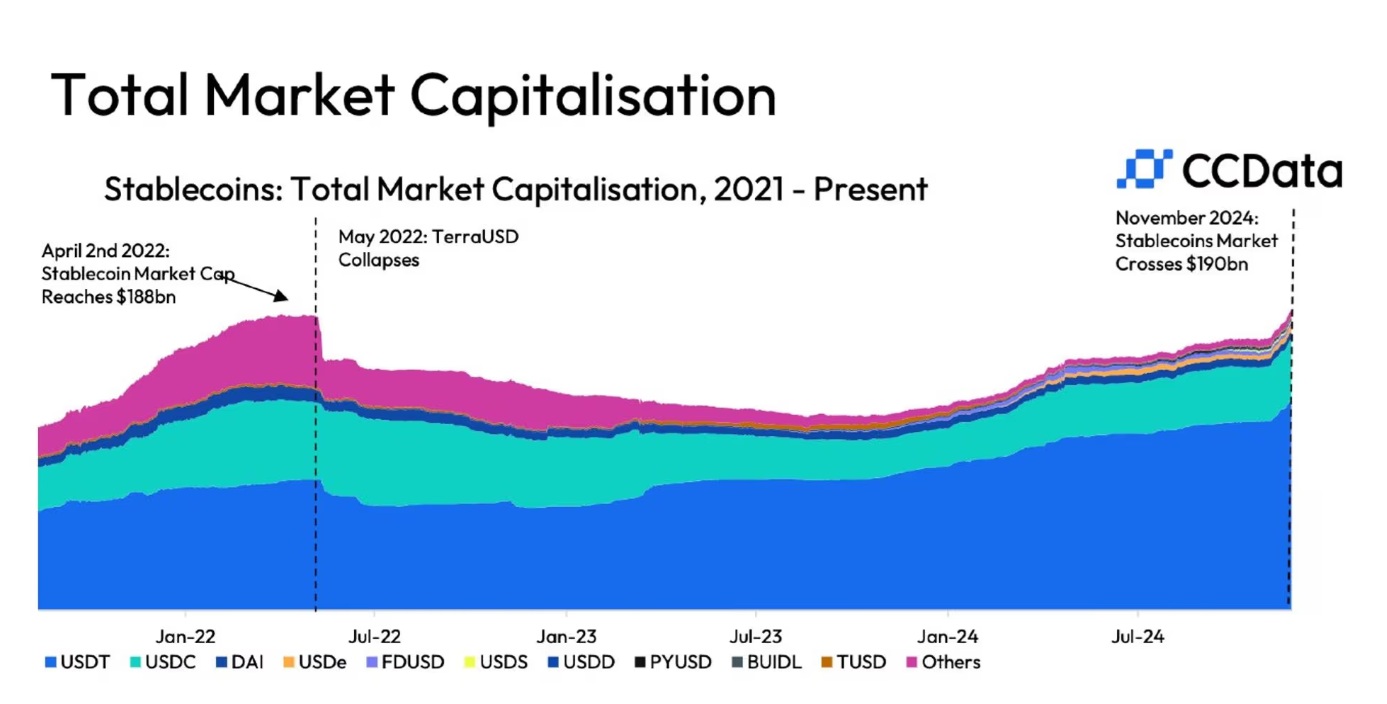 stablecoins marketcap