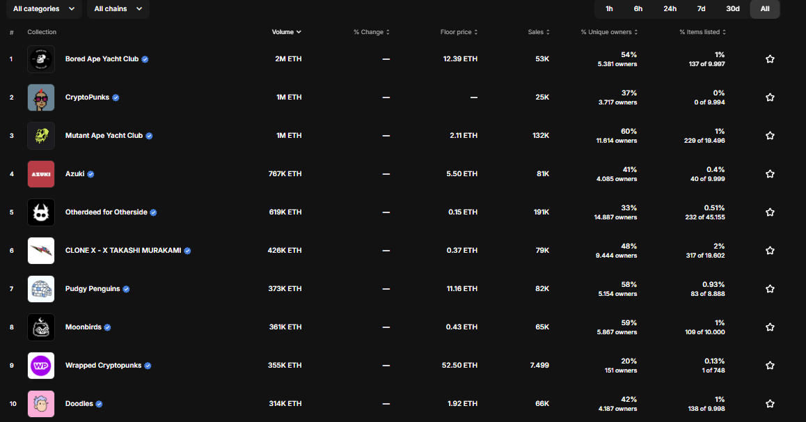 en büyük nft'ler opensea
